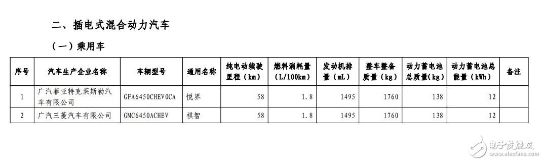 New energy vehicle free of charge tax _ exemption from tax new energy vehicle announced _ exemption from tax collection