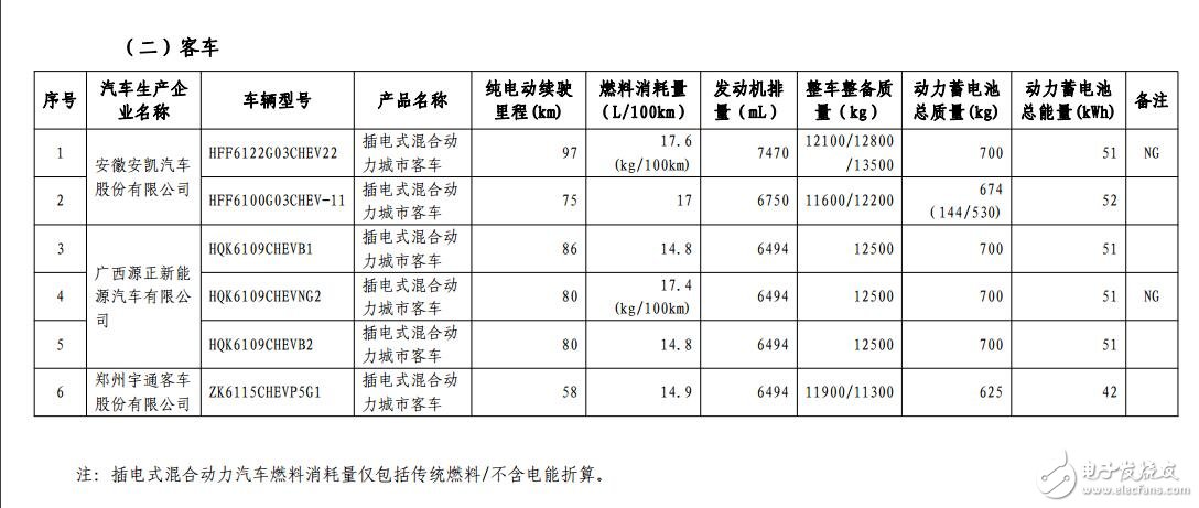 New energy vehicle free of charge tax _ exemption from tax new energy vehicle announced _ exemption from tax collection