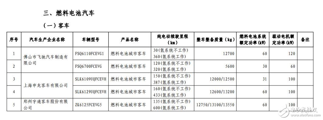 New energy vehicle free of charge tax _ exemption from tax new energy vehicle announced _ exemption from tax collection