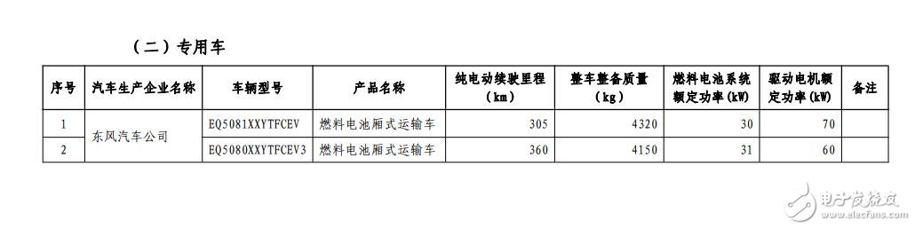 New energy vehicle free of charge tax _ exemption from tax new energy vehicle announced _ exemption from tax collection