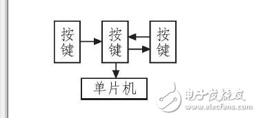 Automotive instrumentation and alarm system _ car dashboard alarm symbol _ car dashboard warning light