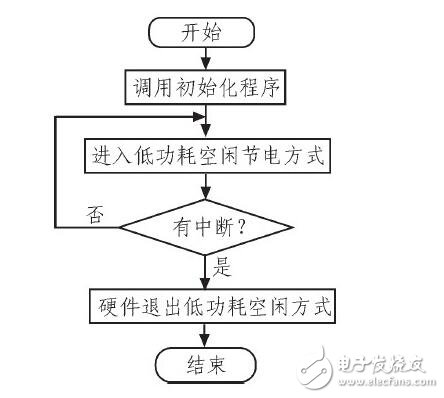 Automotive instrumentation and alarm system _ car dashboard alarm symbol _ car dashboard warning light