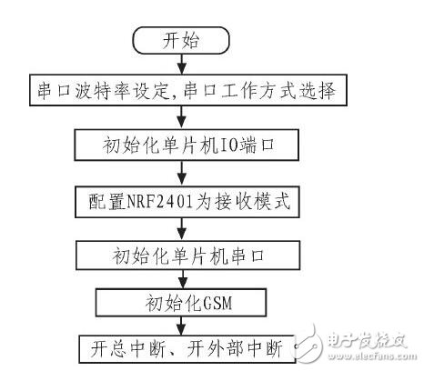 Automotive instrumentation and alarm system _ car dashboard alarm symbol _ car dashboard warning light