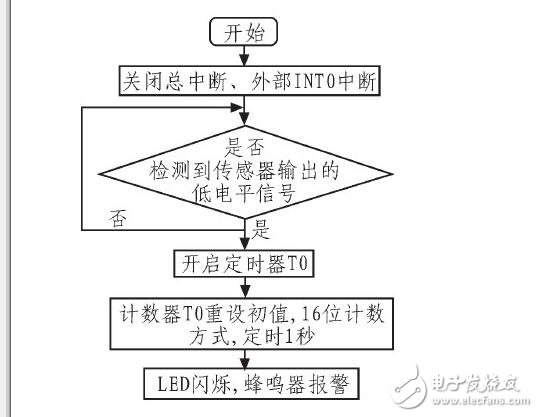 Automotive instrumentation and alarm system _ car dashboard alarm symbol _ car dashboard warning light