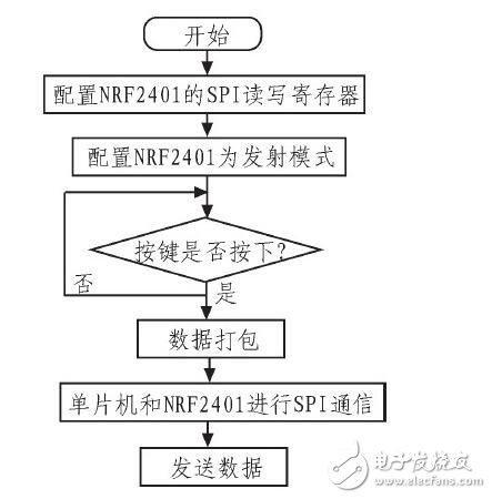 Automotive instrumentation and alarm system _ car dashboard alarm symbol _ car dashboard warning light