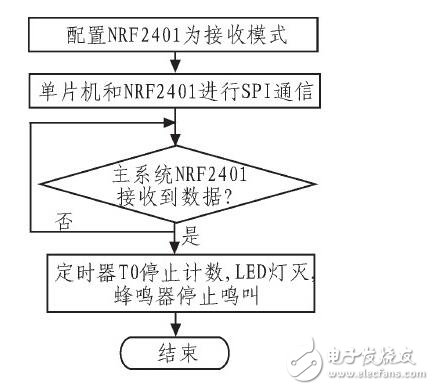 Automotive instrumentation and alarm system _ car dashboard alarm symbol _ car dashboard warning light