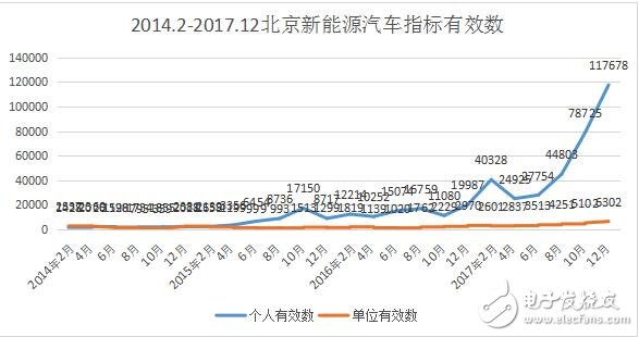 What is the new energy vehicle index? Beijing New Energy Vehicle Index_2018 Beijing New Energy Index