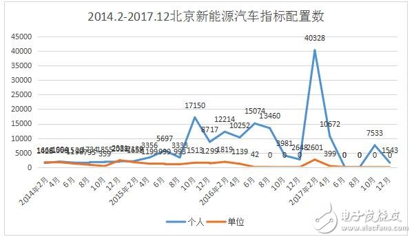 What is the new energy vehicle index? Beijing New Energy Vehicle Index_2018 Beijing New Energy Index