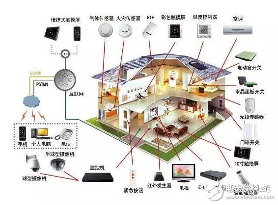 How about the smart home experience hall _ smart home experience museum is good to do _ how much to open a smart home experience hall