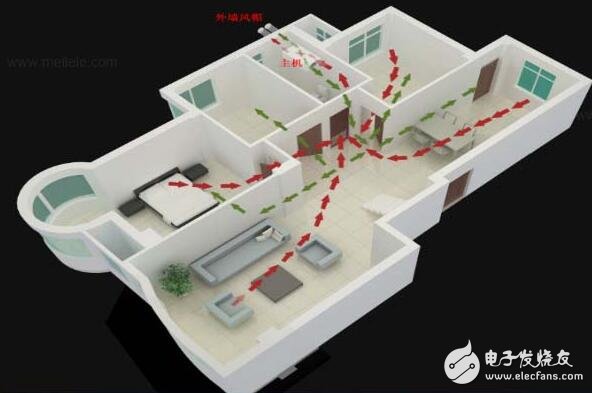 Smart home control system detailed _ smart home control system working principle _ smart home control system