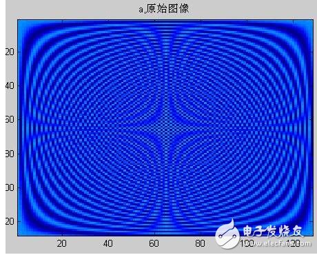 What is the meaning of multi-scale wavelet transform? Multi-scale decomposition of wavelet transform