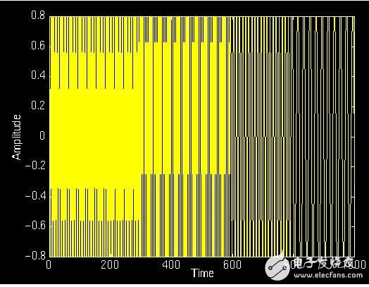 What is the meaning of multi-scale wavelet transform? Multi-scale decomposition of wavelet transform