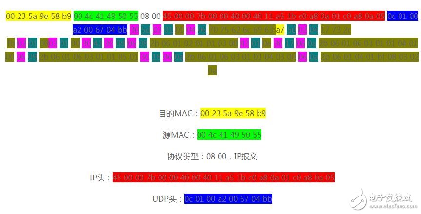 Snmp from entry to development