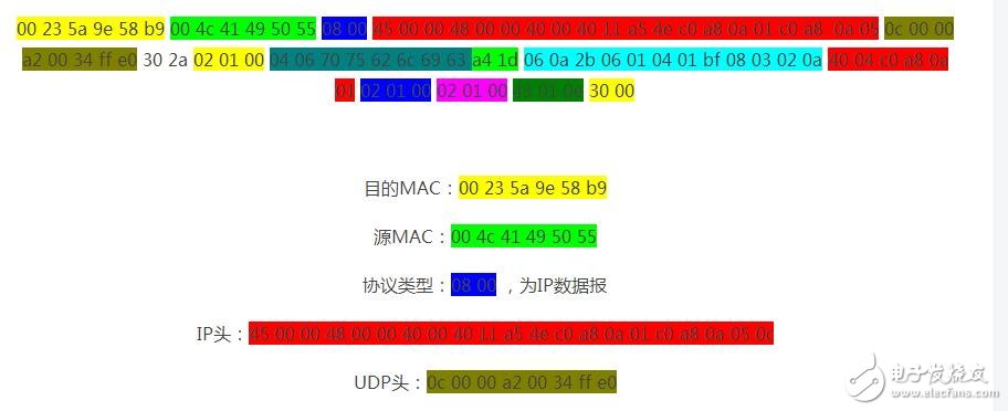 Snmp from entry to development