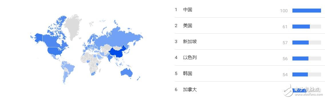 Python Growth in China