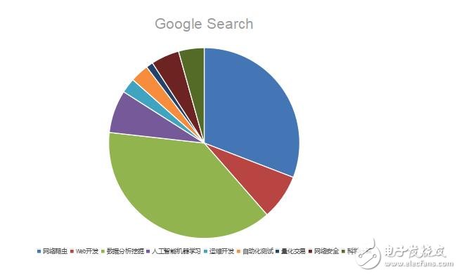 Python Ecosystem
