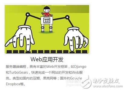 Web Development with Python