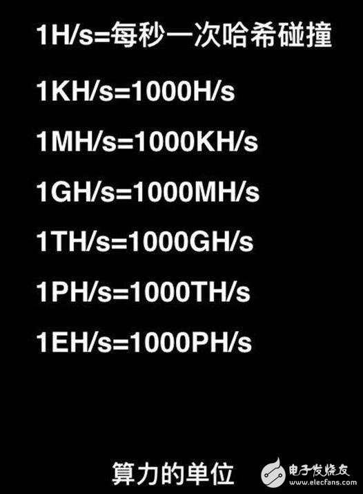 How long does a bitcoin have to dig? The reason why Bitcoinâ€™s mining power is amazing is that it