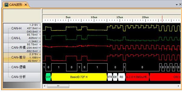 Article summary CAN bus expert on-site rapid positioning problem Cheats