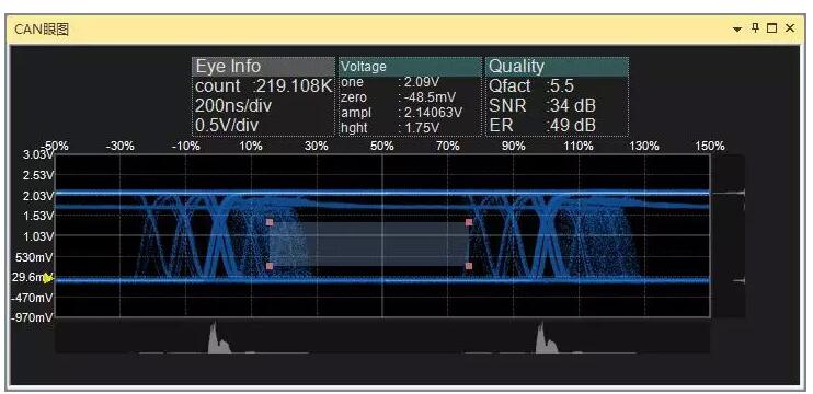 Article summary CAN bus expert on-site rapid positioning problem Cheats