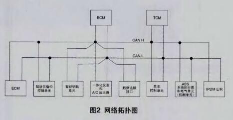 Tianzhu CAN bus faults - common faults of the three major cars
