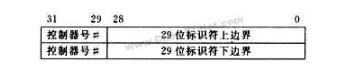 CAN bus communication message acceptance filtering, bit timing and synchronization