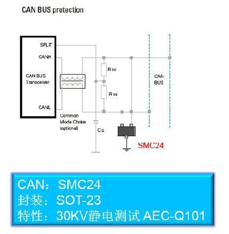 Car bus CAN BUS protection design details