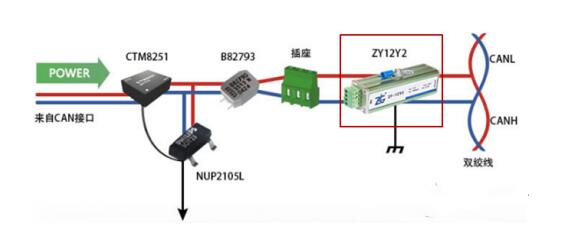 CAN bus electromagnetic interference analysis _ how to improve the CAN bus electromagnetic compatibility