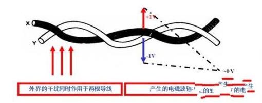 CAN bus electromagnetic interference analysis _ how to improve the CAN bus electromagnetic compatibility