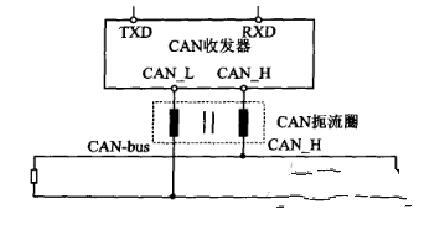 CAN bus electromagnetic interference analysis _ how to improve the CAN bus electromagnetic compatibility