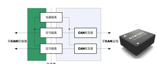 CAN bus electromagnetic interference analysis _ how to improve the CAN bus electromagnetic compatibility