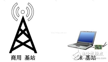 Analysis of sdr technology principle