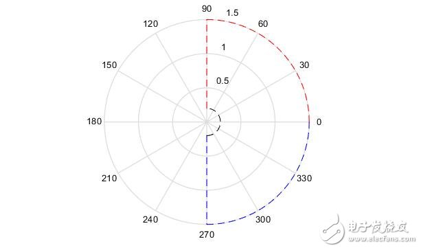 Derivation and understanding of the Nyquist stability criterion