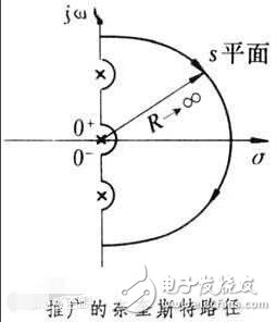 Derivation and understanding of the Nyquist stability criterion