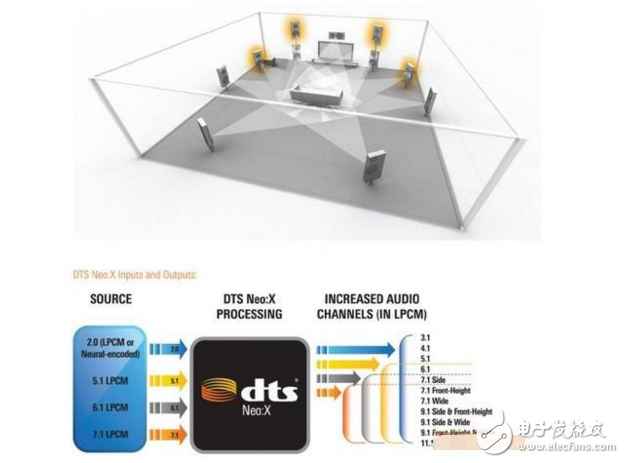 Comparative analysis of Dolby AC-3 and DTS sound effects