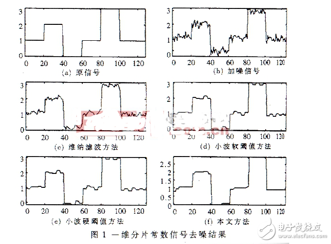 Signal Denoising Based on Improved Base Tracking Method