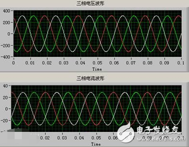What is the three-phase voltage? How to solve the three-phase voltage instability?