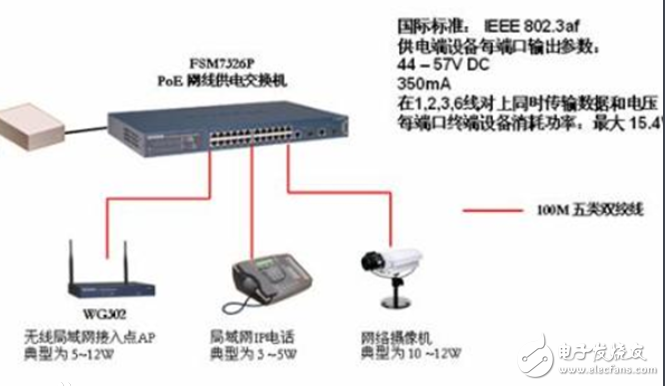 What is the poe supply voltage?