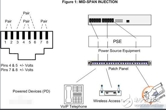 What is the poe supply voltage?