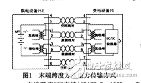 Power over Ethernet (POE) technology principle and process analysis