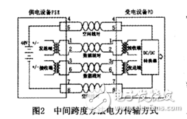 Power over Ethernet (POE) technology principle and process analysis