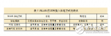 Application of POE technology in WLAN construction