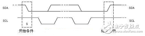 I2c bus protocol standards and specifications