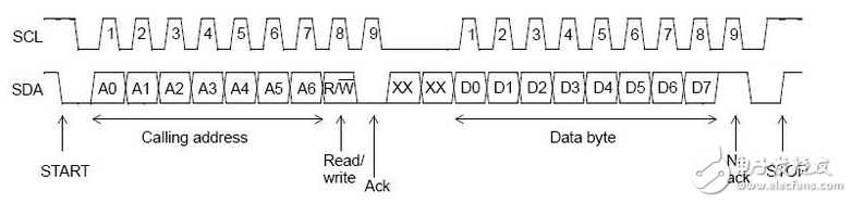 I2c bus protocol standards and specifications