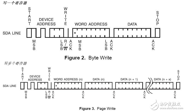 I2c bus protocol standards and specifications