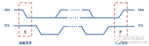 I2c bus protocol standards and specifications