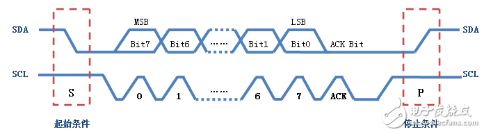 I2c bus protocol standards and specifications