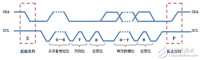 I2c bus protocol standards and specifications