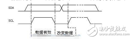 I2c bus protocol standards and specifications