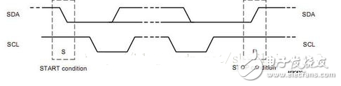 What is the difference between spi and i2c bus?